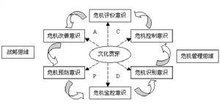 品牌危机管理