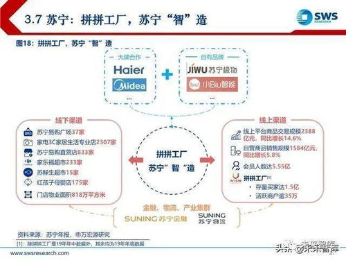 2020年电商行业趋势前瞻分析