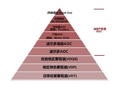 三分钟了解“法国什么牌子的红酒好”