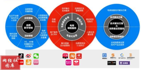 2022年首家创业板IPO电商服务商诞生 10张图看透“青木数字”代运营生意经