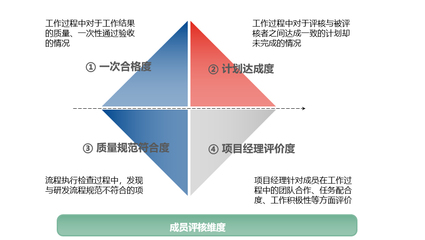 国睿信维:完善研发管理体系,打响REACH睿知工业软件品牌!