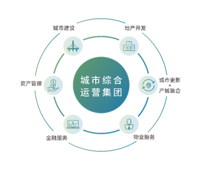 以产品力突围,岛城品牌房企的人居思考