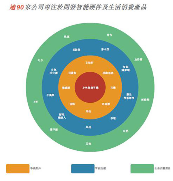 小米IPO概念股再盘点:八大生态链和供应链公司谁将领跑